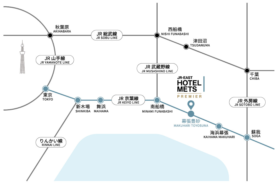Access by train